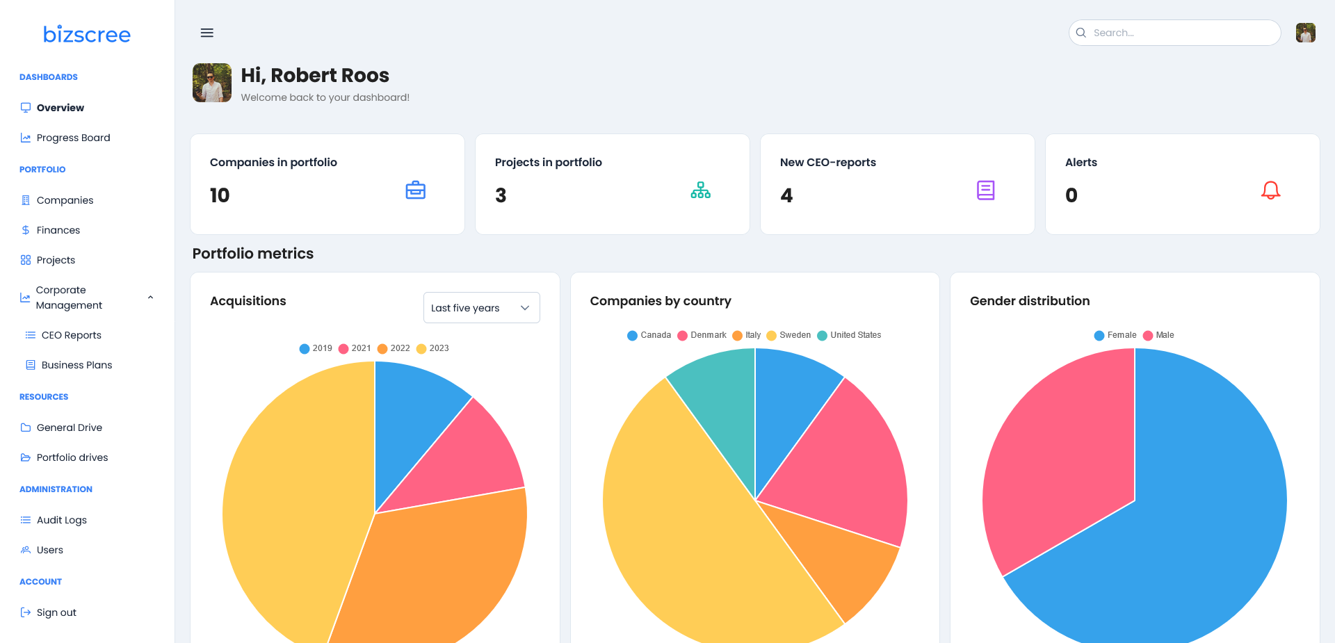 Bizscree Dashboard